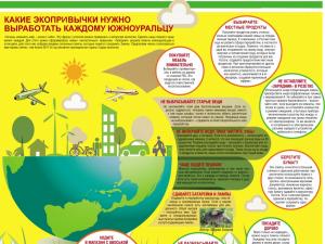 Мастер класс 