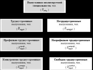 Современные проблемы науки и образования