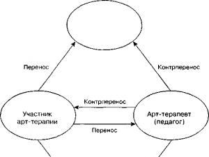 Л.Д. Лебедева «Арт-терапия в педагогике