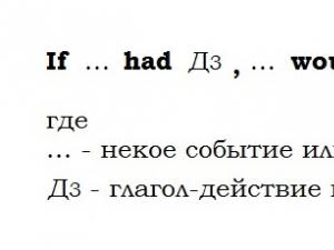 Сослагательное наклонение в английском языке Сослагательное наклонение в английском тест онлайн